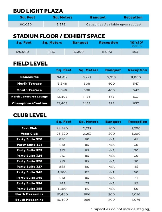 floor-specs-nrg-stadium